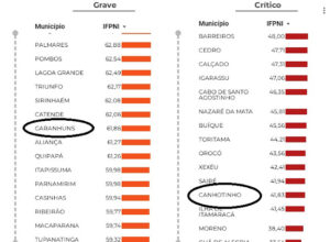 Bom Conselho, Lagoa do Ouro, Águas Belas e Saloá se destacam; Garanhuns e Canhotinho vão mal em fiscalização feita pelo TCE no Programa de Vacinação dos municípios de PE