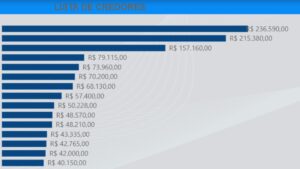 Oposição em Calçado Denuncia Crescente Gasto Público com Aluguéis e Locações